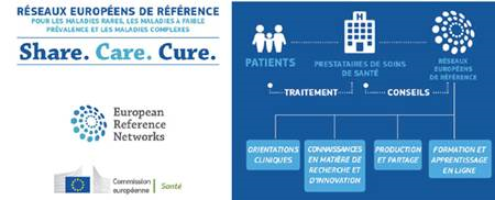ERN_Share-Care-Cure_1