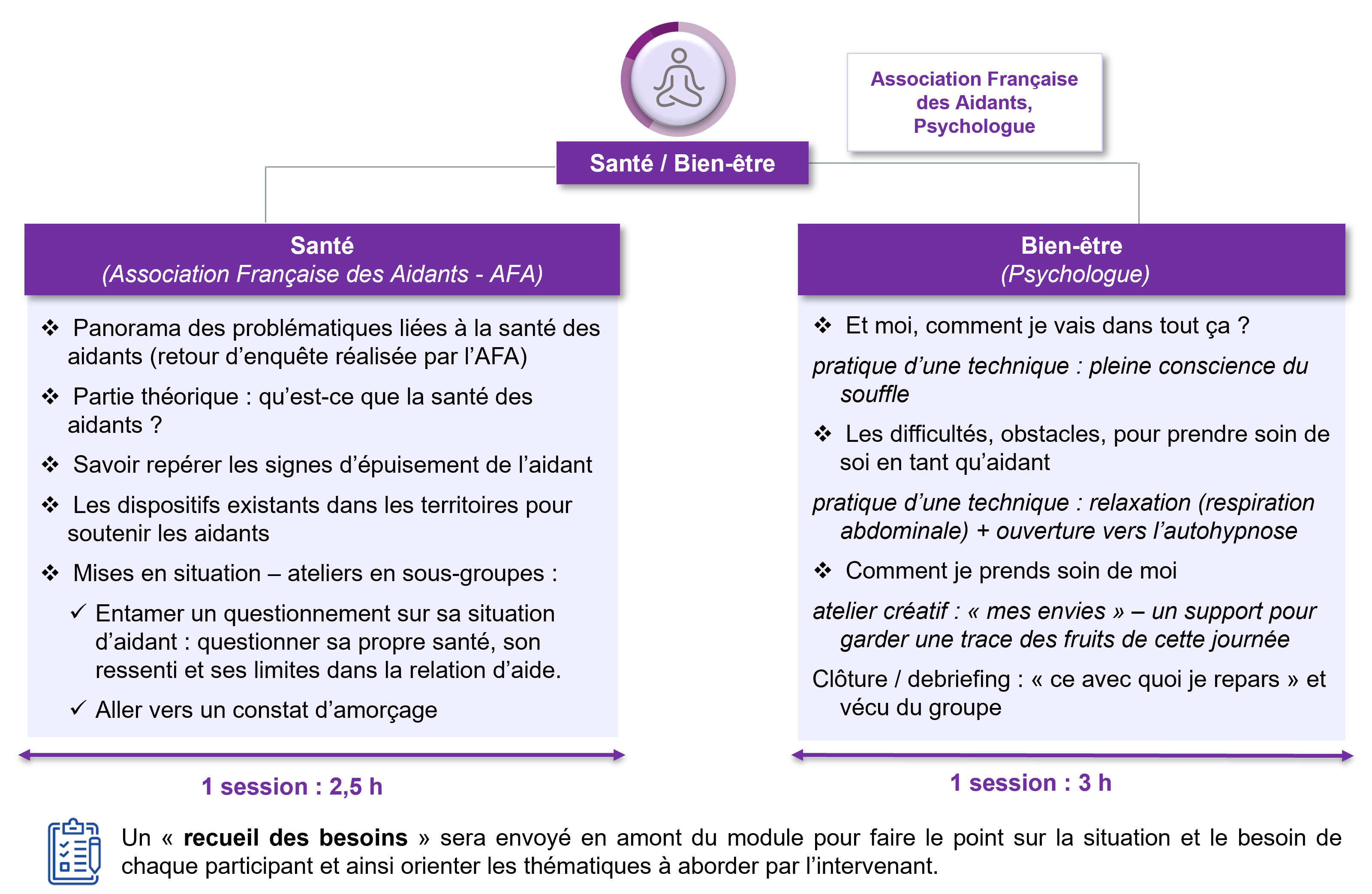 Santé et bien etre 2