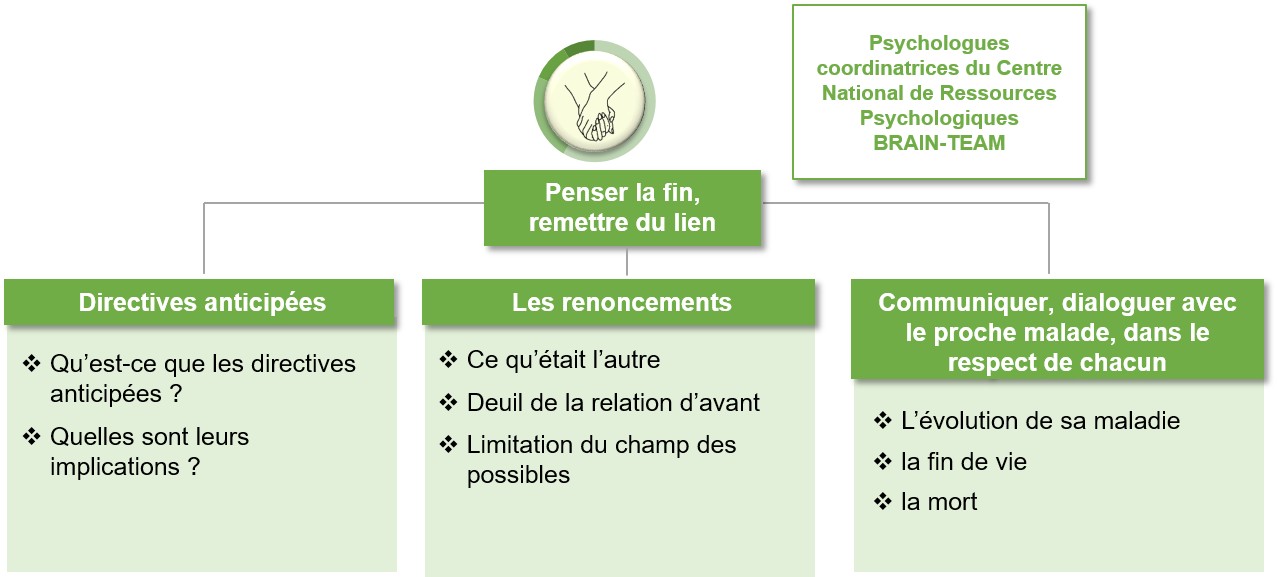 penser la fin 2